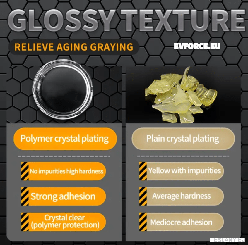 Plastic Coating Repairs and Refurbish for Tesla and other EVs - TESLARY Tesla Shop Accessories Europe Nederlands Ireland Deutschland Espana Alicante France Italia