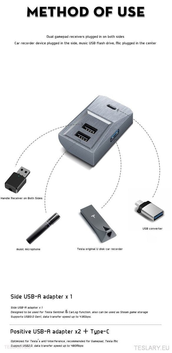 Tesla 3/Y Glove Box Docking Station ( LEFT HAND DRIVE ONLY ) - TESLARY Tesla Shop Accessories Europe Nederlands Ireland Deutschland Espana Alicante France Italia